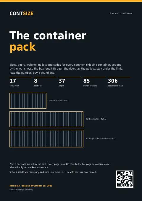 Container Ship Sizes: From Feeder to 24,000 TEU ULCV
