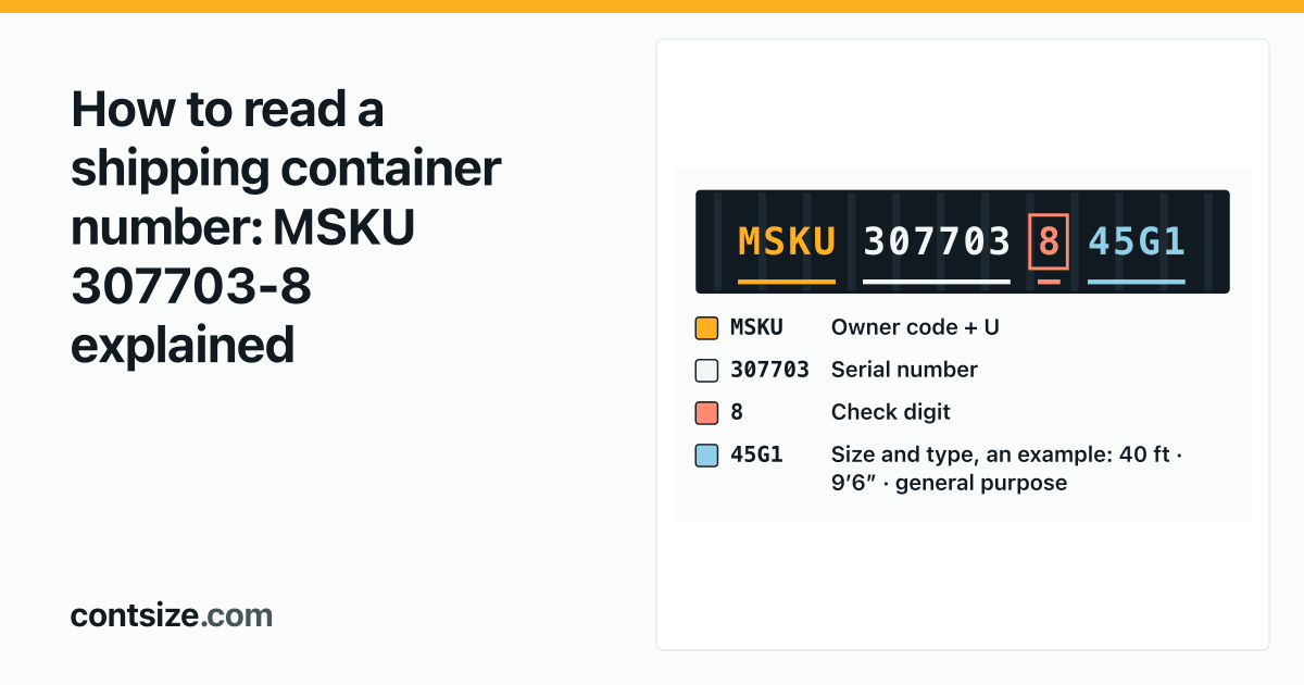 Container prefix lookup: owners of 85 prefixes