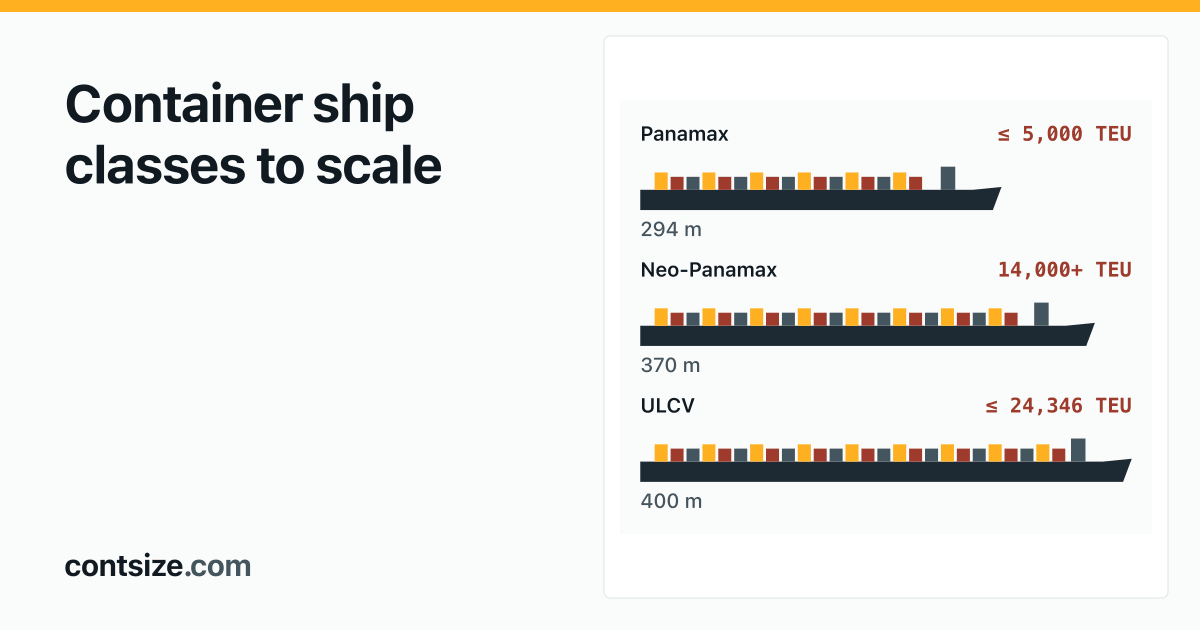 Container Ship Sizes: From Feeder to 24,000 TEU ULCV